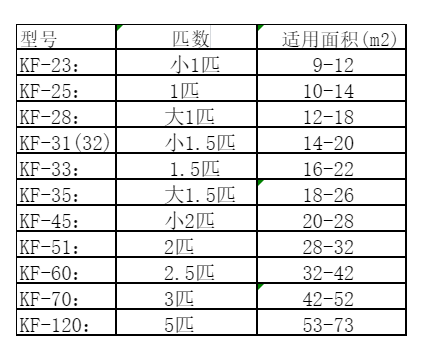 晋城空调维修