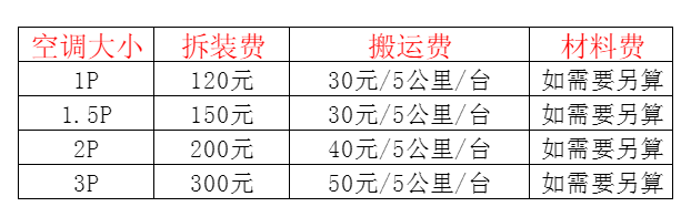 晋城空调移机及费用电话在哪里找